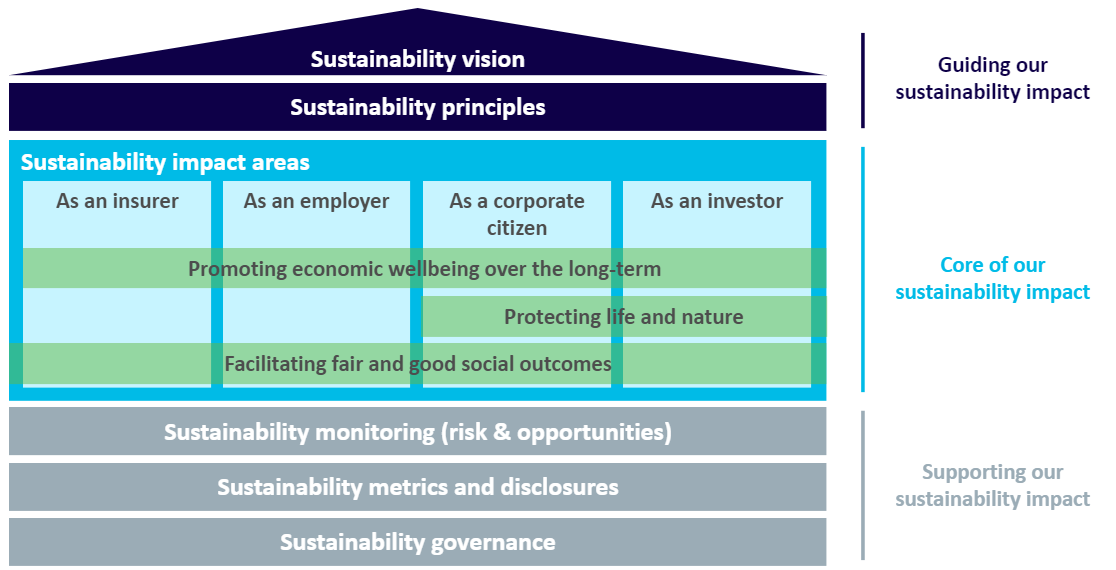 framework